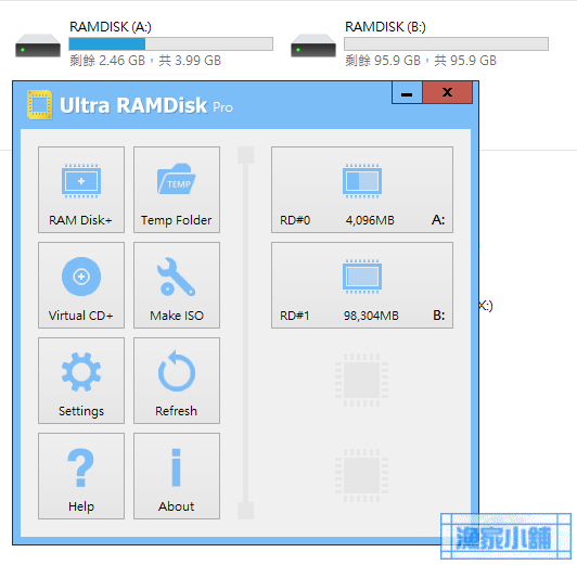 Ultra RAMDisk 96 GB HD