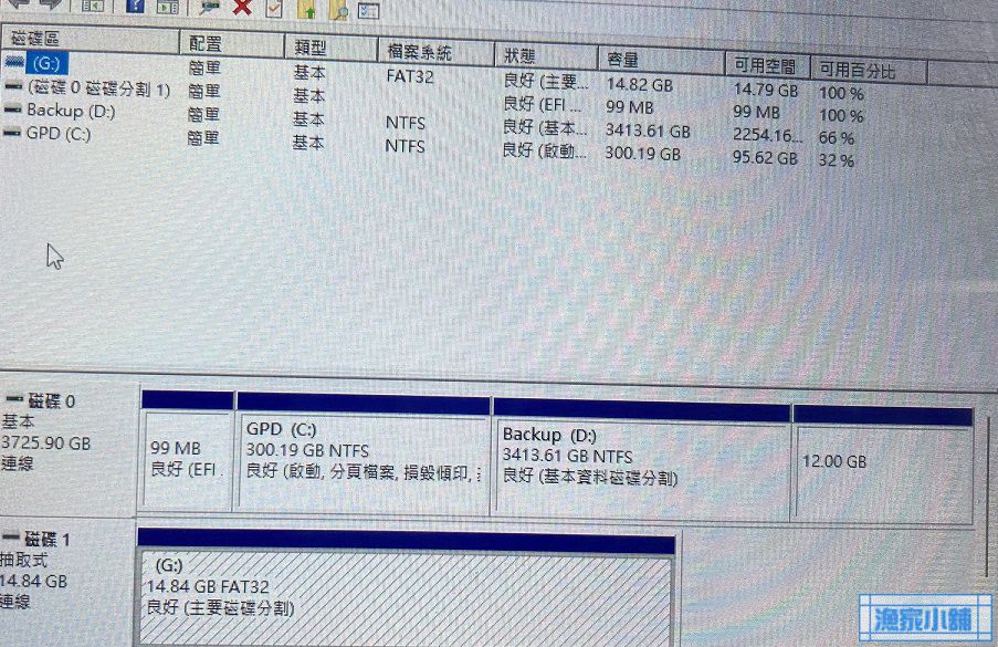 GPD WIN３更換內置 2TB SSD To 4TB SSD