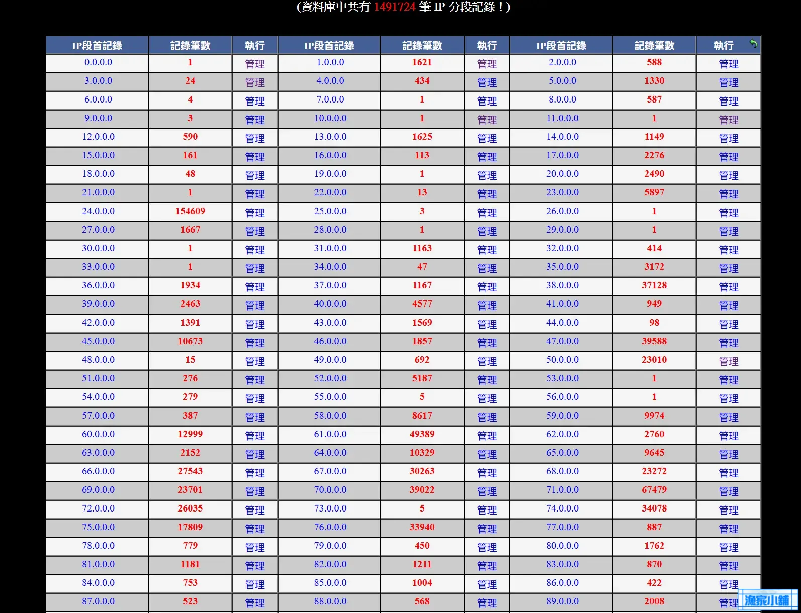 完成首頁全部ASP轉PHP的作業並成功移植ASP 